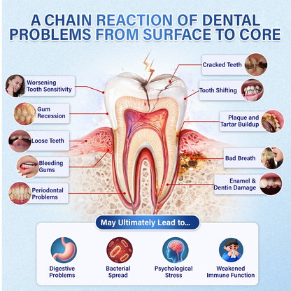 (NEW)Ceoerty® Tooth & Gum Repair Fast-Dissolving Microneedle Patch✨ (𝟓-𝐢𝐧-𝟏 💎 𝐑𝐞𝐛𝐮𝐢𝐥𝐝 𝐄𝐧𝐚𝐦𝐞𝐥 & 𝐃𝐞𝐧𝐭𝐢𝐧 • 𝐒𝐭𝐫𝐞𝐧𝐠𝐭𝐡𝐞𝐧 𝐆𝐮𝐦𝐬 • 𝐄𝐫𝐚𝐝𝐢𝐜𝐚𝐭𝐞 𝐓𝐚𝐫𝐭𝐚𝐫 & 𝐎𝐝𝐨𝐫 • 𝐖𝐡𝐢𝐭𝐞𝐧𝐢𝐧𝐠 • 𝐒𝐭𝐨𝐩 𝐓𝐨𝐨𝐭𝐡 𝐒𝐞𝐧𝐬𝐢𝐭𝐢𝐯𝐢𝐭𝐲)